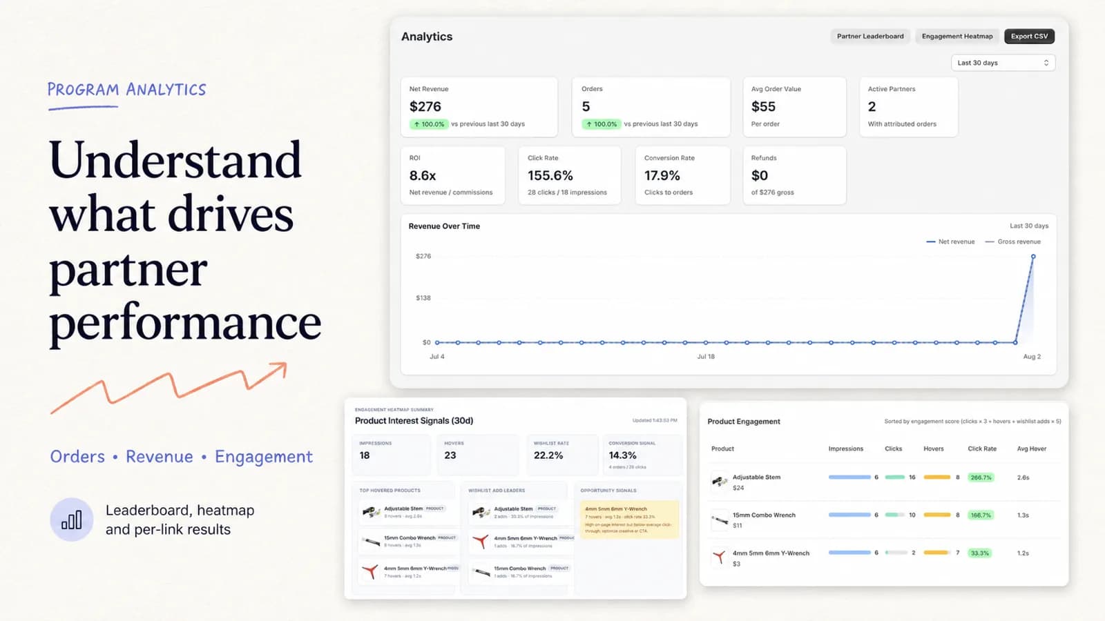 Affilyn program analytics with revenue, engagement, and product signals